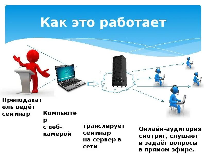 Просмотр как работает. Как это работает. как это работает картинка. работать. картинка работаем.