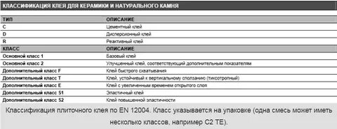 Клей плиточный класс с1