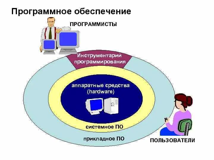 Информация и данные ит обработки данных