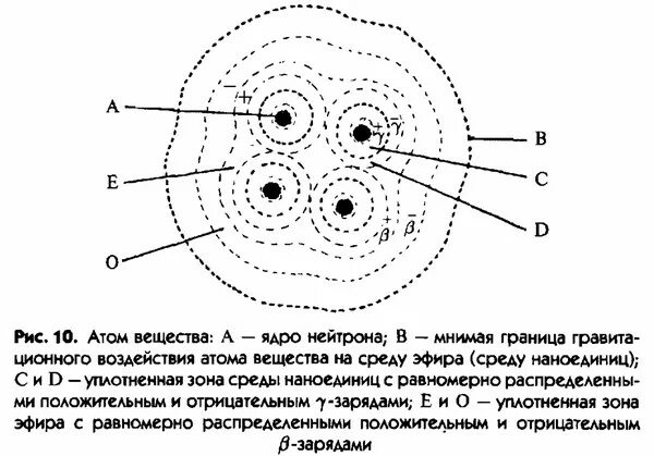Схема строения нейтрона. Схема электронов нейтронов и протонов. Строение ядра ядерная физика. Схема строения нейтрона. Строение протонов и нейтронов и электронов.