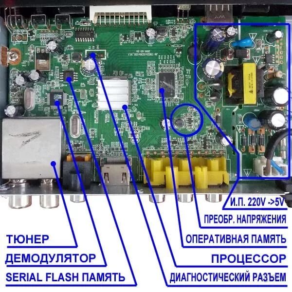 Предохранитель в тв приставке т 2. Микросхемы для dvb t2 приставок. Ремонт приставки своими руками не включается. Ремонт цифровых приставок. Схема цифровых приставок dvb-t2 reflect.
