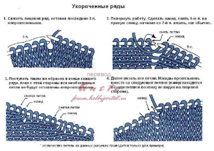 Что такое вязание рядами. Вязание поворотными рядами спицами без дырок. вязание укороченными рядами с накидом спицами. способы вязания укороченных рядов. схема вывязывания укороченными рядами горловины.