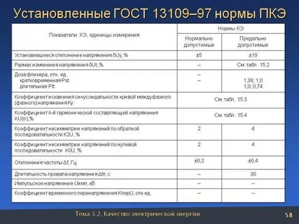Качество электроэнергии на предприятии