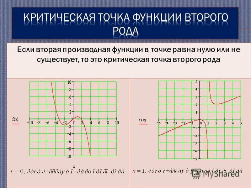 H 0 1 функция