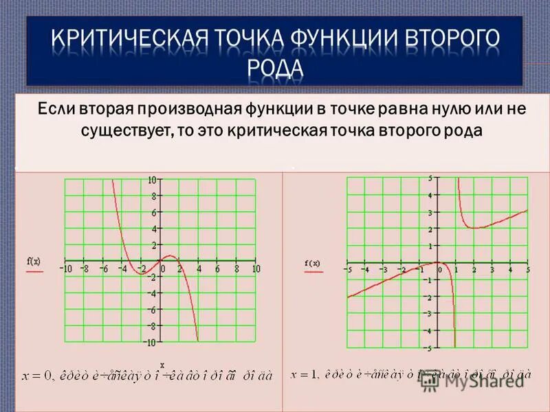 Частица выполняет 2 функции 1 функция. Критическая точка второго рода. Критические точки первого и второго рода. Критическая точка второго рода функции. Точка, в которой вторая производная функции равна нулю..