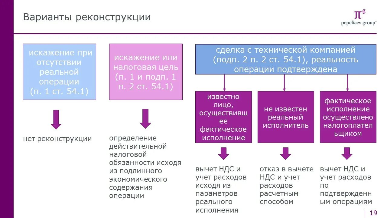 Пп 1 п 6. Пп 1 п 6
