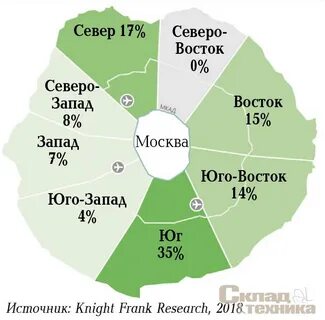 Московская область по сторонам света