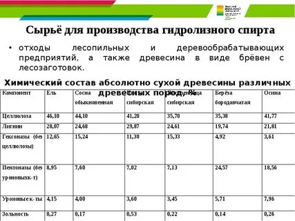 Состав абсолютный