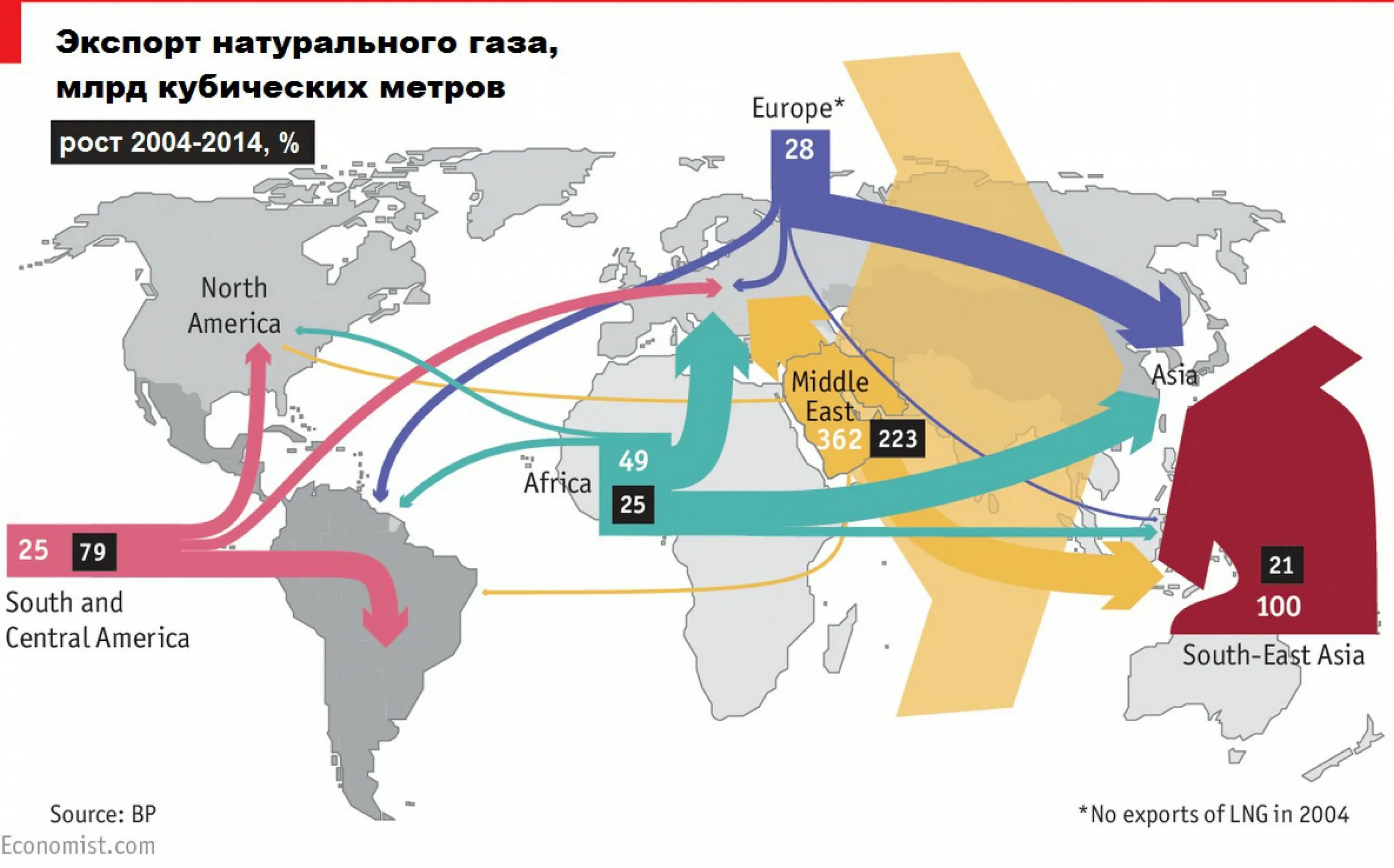 Страны экспортирующие газ. Карта экспорта газа России. Экспорт сжиженного природного газа. Экспорт газа в мире карта. Направления экспорта газа.