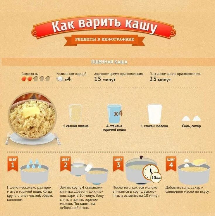 Сколько нужно вариться. Как варить пшенную кашу соотношение. Как варить пшенную кашу пропорции. Как варить молочную пшенную кашу. Пшённая каша на молоке соотношение молока и крупы.