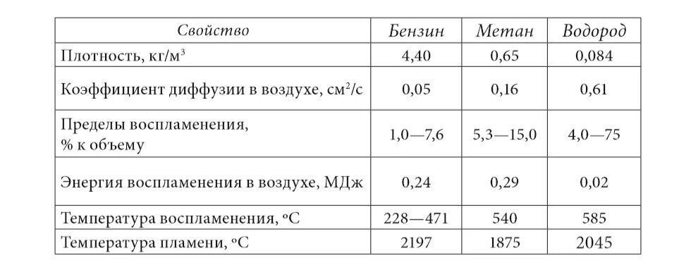 Плотность по воде метана