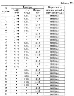 Плотность камней в почках
