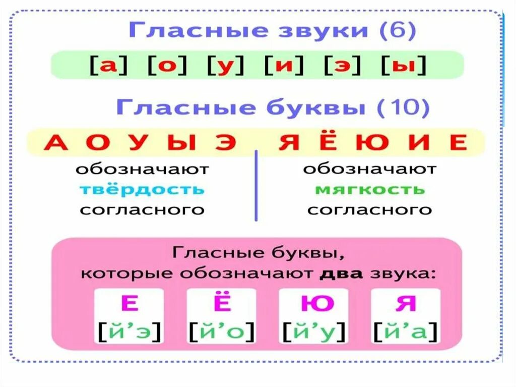 Согласные звуки в слове ней. Согласные звуки. Звуки и буквы. Согласные буквы и звуки. Гласные и согласные звуки.