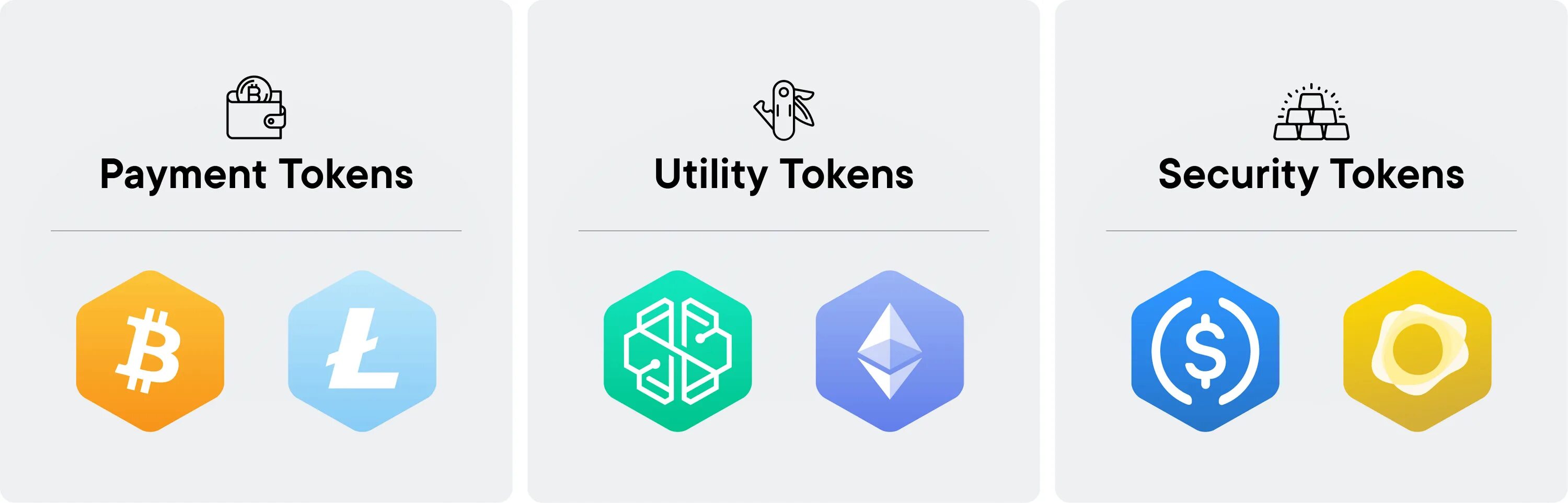 Utility tokens. Виды токенов. Токены виды. Utility token примеры. Backed tokens