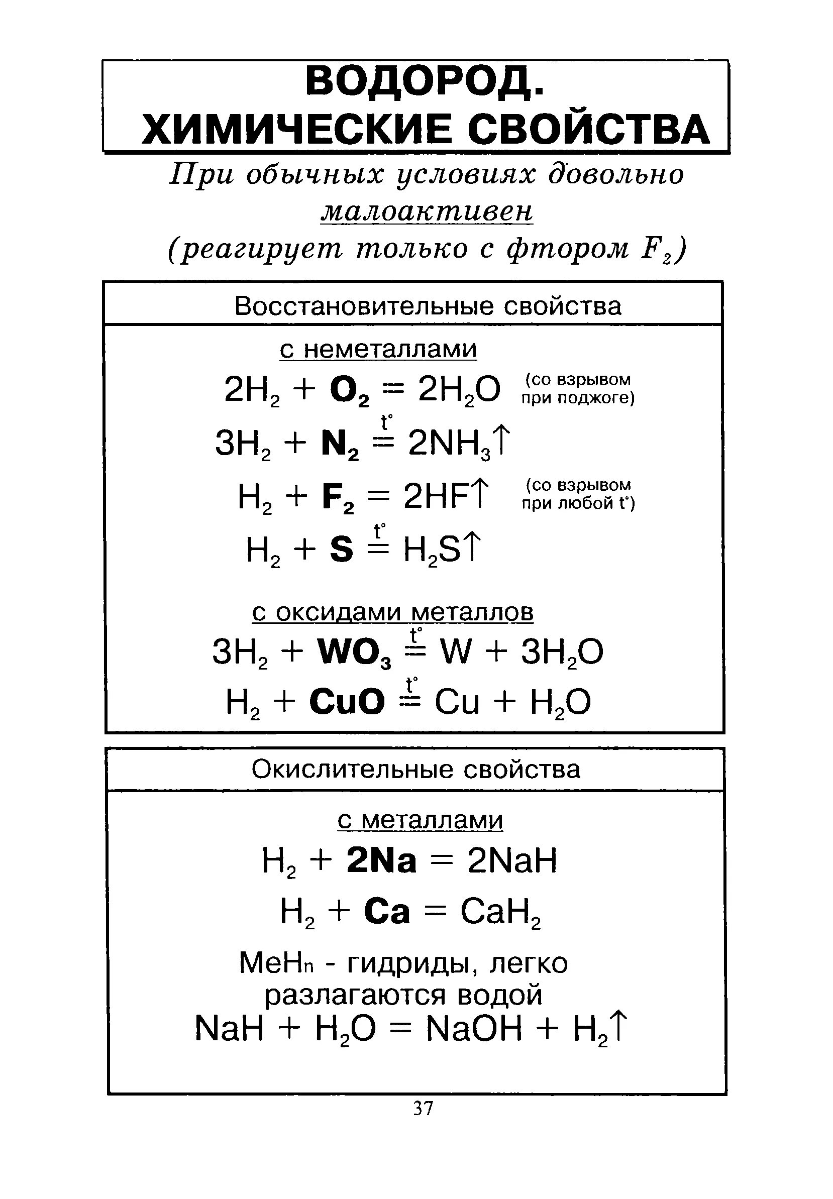 Химические свойства водорода 8 класс химия. Химические свойства водорода 9 класс химия. Химические свойства водорода реакции. Характеристика водорода химические свойства. Название продуктов реакции водорода