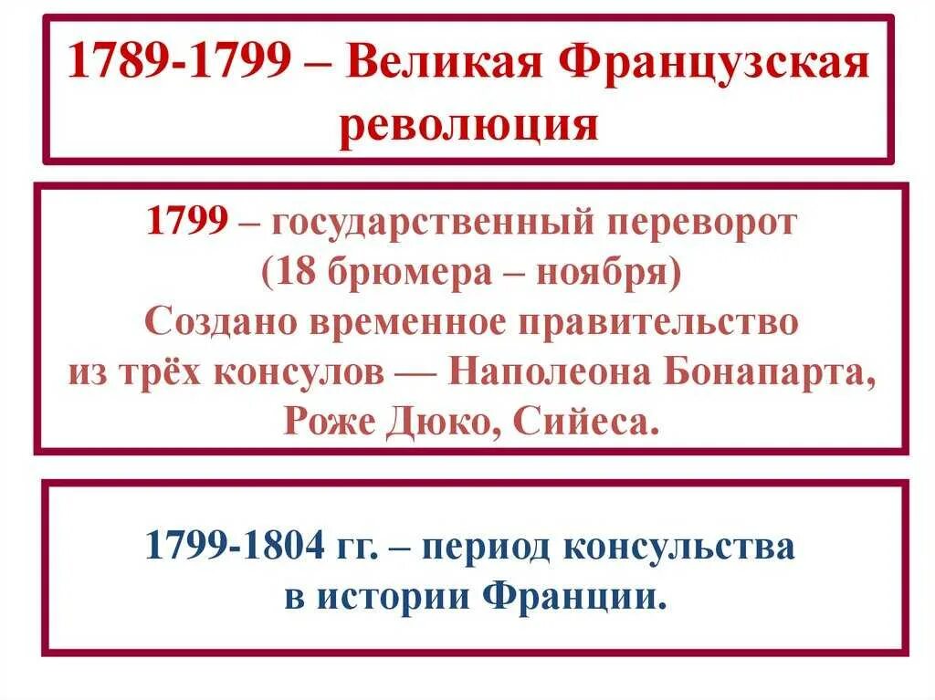 Урок великая французская. Великая французская революция 1789-1799. Великая французская революция 1789-1799 1 этап. Причины французской революции 1789-1799. Великая французская революция 1789-1799 кратко таблица.