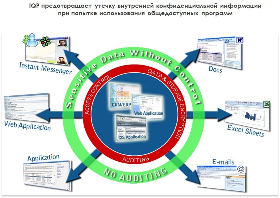 Контроль утечки информации. Системы защиты от утечек информации DLP. Системы предотвращения утечек конфиденциальной информации. Способы предотвращения утечки информации. Внедрение DLP системы.