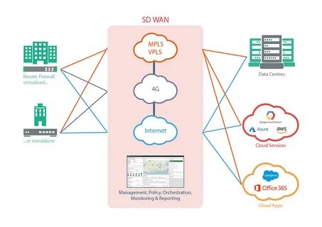 Wan инструкция