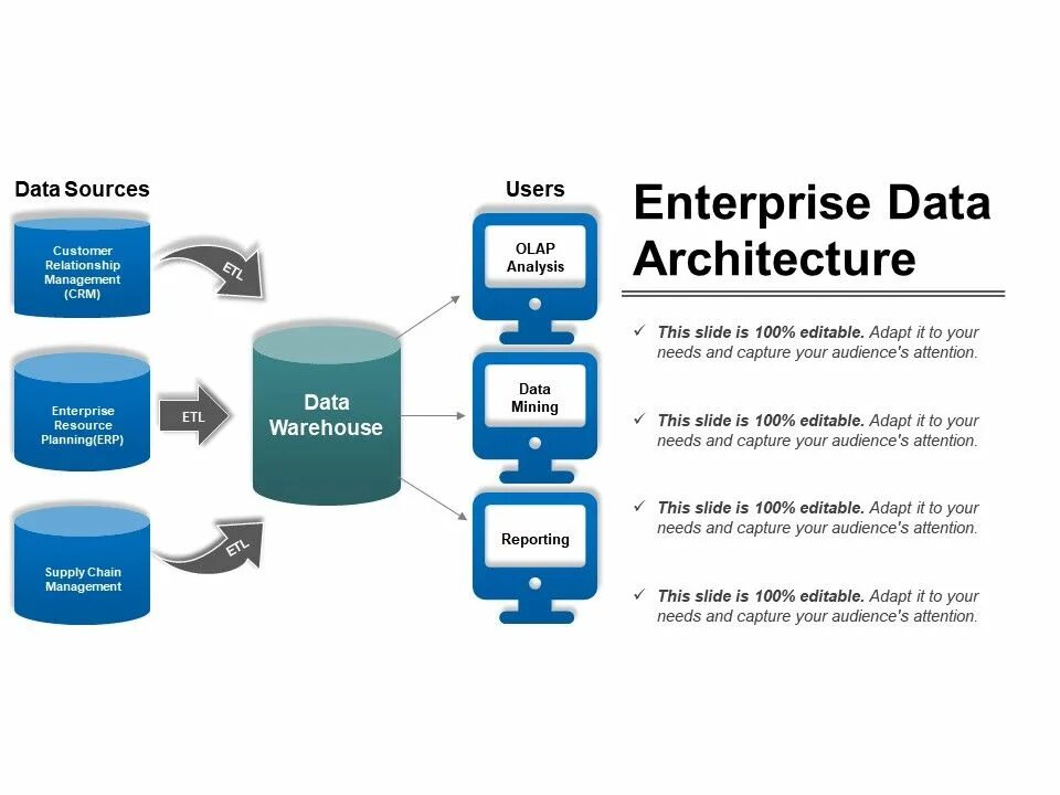 Enterprise architecture