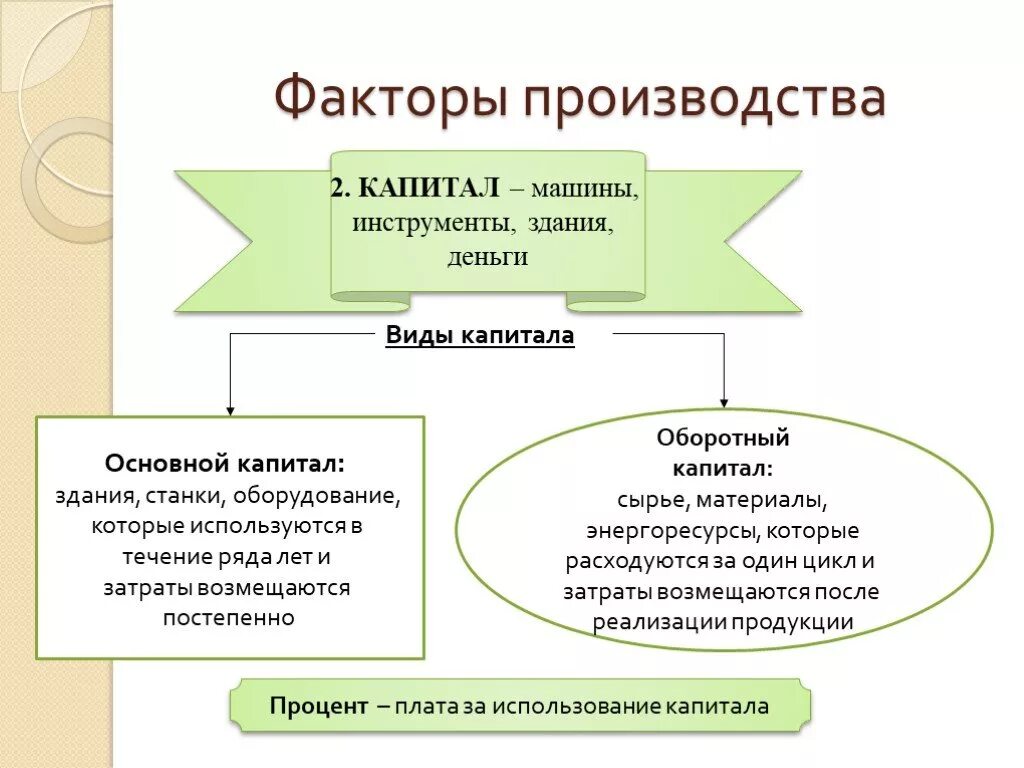 Факторы производства. Факторы производства презентация. Сырье фактор производства. Капитал фактор производства. Инновационный фактор производства