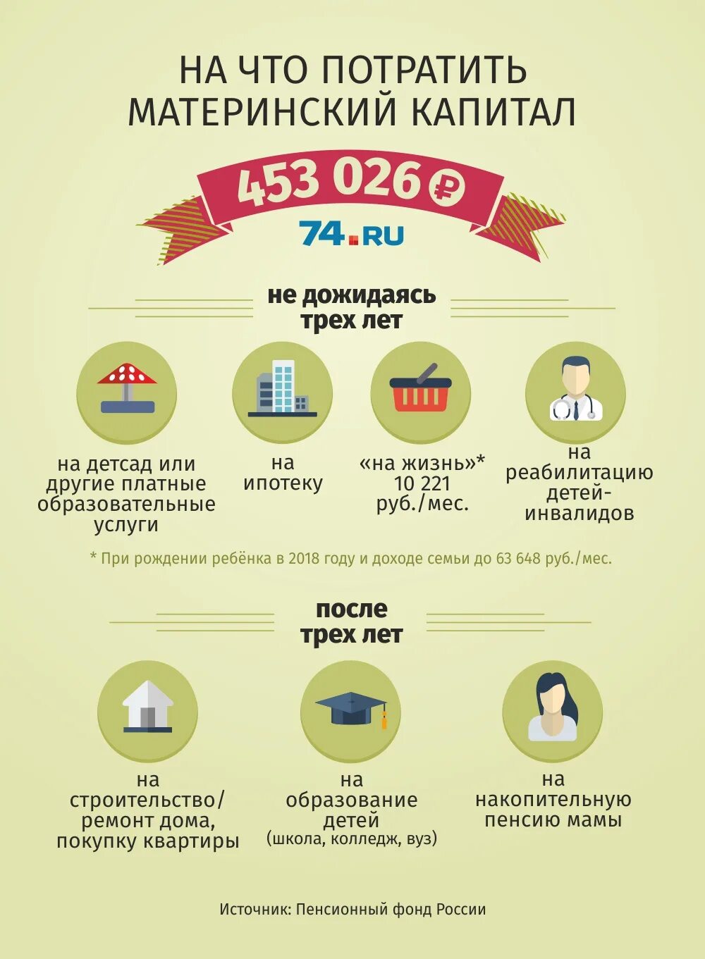 Как можно потратить материнский капитал в 2024. На что потратить материнский капитал. На что тратят маткапитал. На что можно потратить маткапитал. На что можно тратить маткапитал.