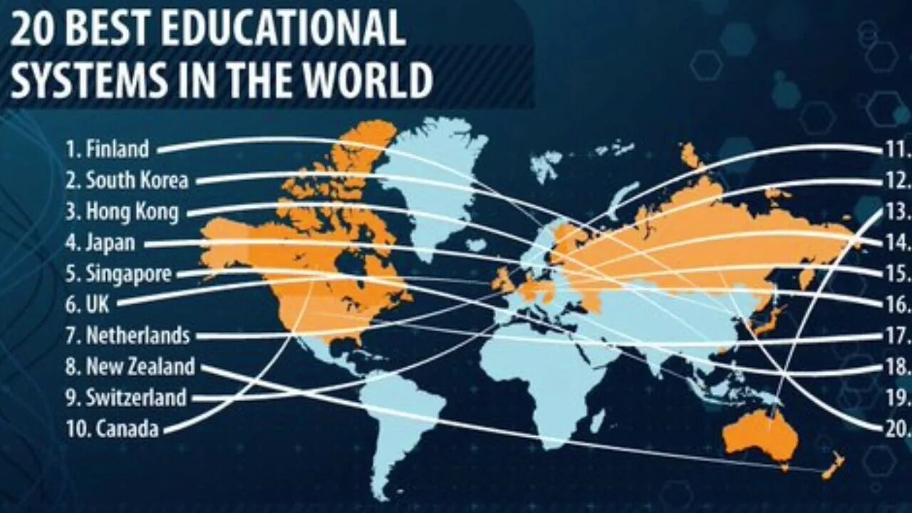 Best Education System in the World. USA Education System. Finland Education System. USA higher Education System. Go see the world