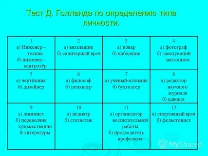 Тест на определение типа