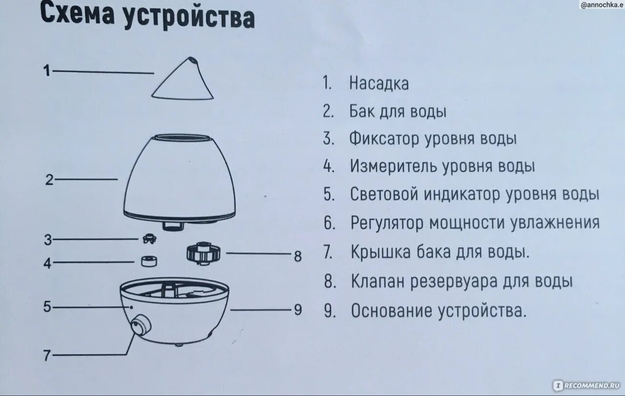 Можно ли заболеть от увлажнителя. Ультразвуковой увлажнитель воздуха nhl-200l схема. схема увлажнителя воздуха neoclima nhl-200l. nhl-200l схема. вода в поддоне увлажнителя воздуха.