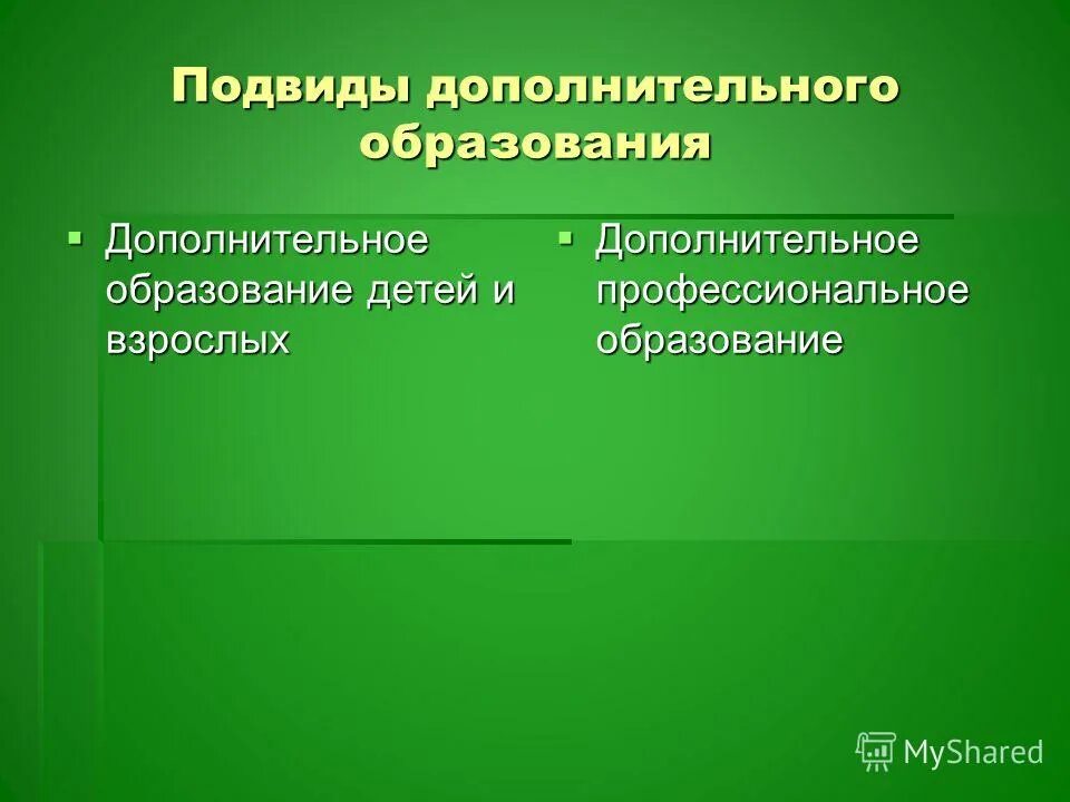 Вид, уровень образования , подвид дополнительного образования. Подвиды дополнительного образования. Подвиды профессионального образования. Дополнительное образование виды и подвиды. Подвиды профессионального образования.