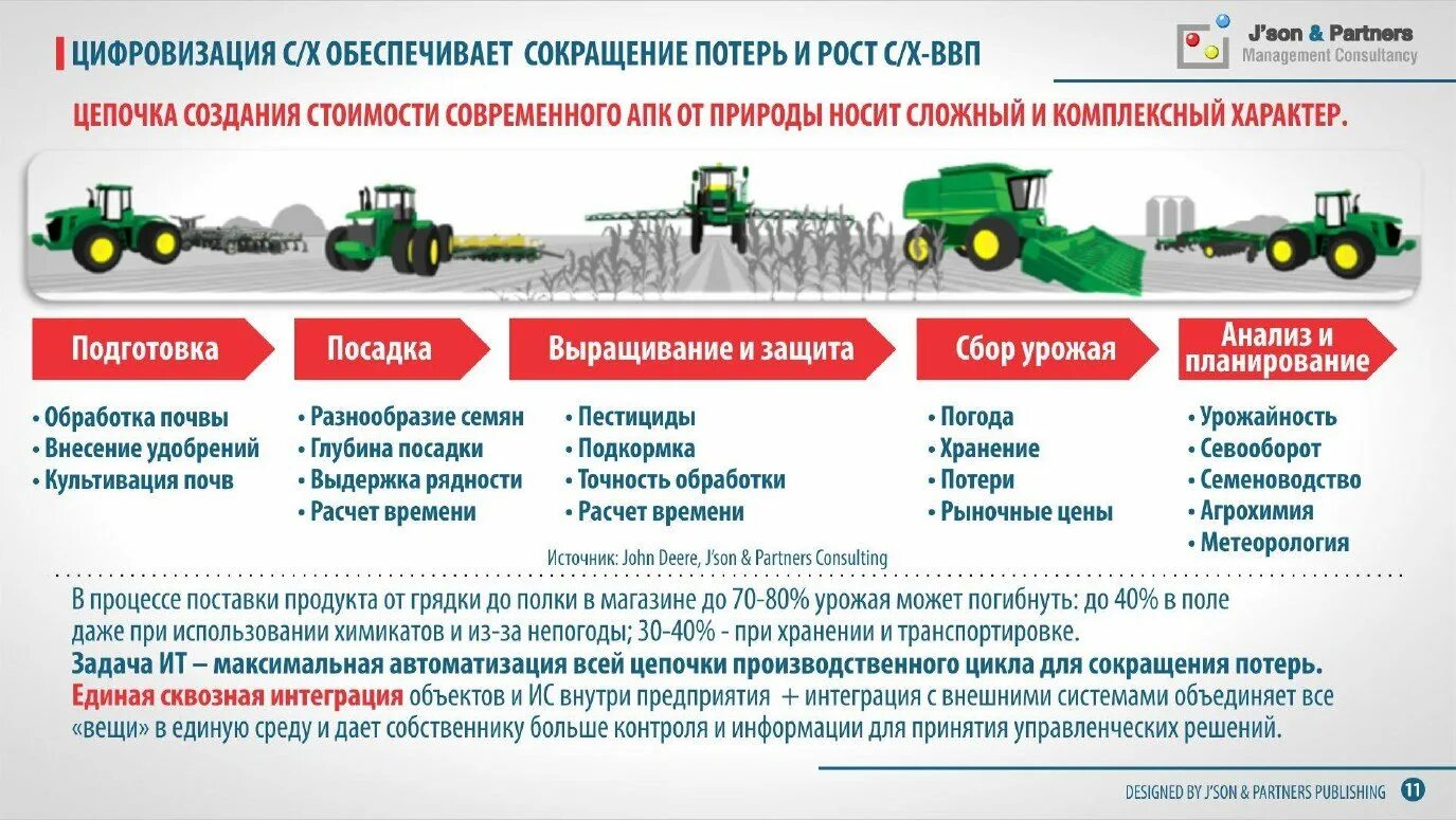 Эффективность сельскохозяйственных предприятий. Технологии в сельском хозяйстве. Технологический процесс в сельском хозяйстве. Современные тенденции развития сельского хозяйства. Система машин для комплексной механизации растениеводства.