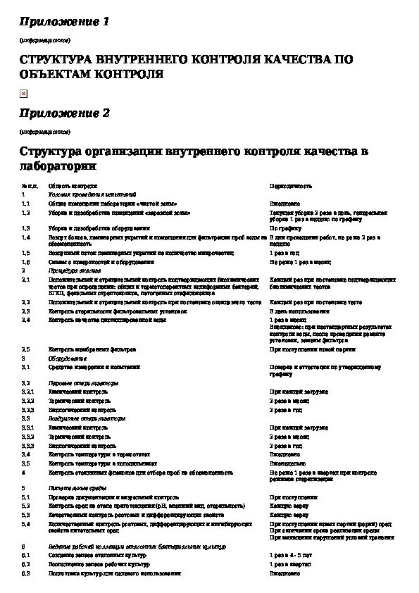 2. 1057 01. 1057 01. Му 2. Микробиологическая обсемененность это.