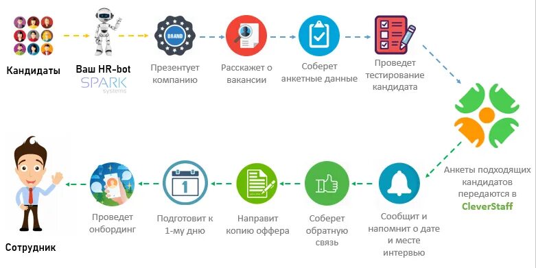 Интеграция чат бота. Архитектура телеграм бота. Схема бота в телеграмме. Чат бот телеграм. Функциональная схема бота в телеграмм.