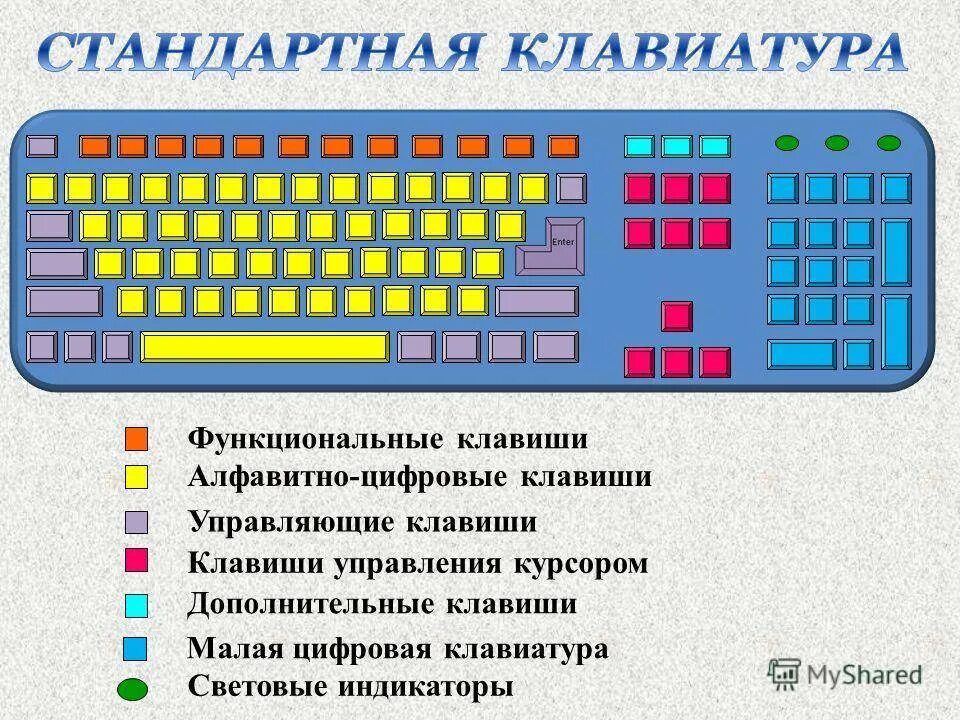 Компьютерная клавиатура где