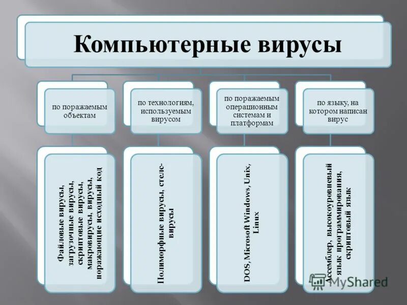 к материальным выгодам относится