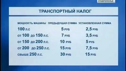 Сколько налог на 100 л с
