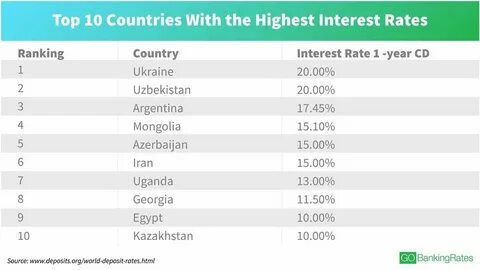 High rate перевод
