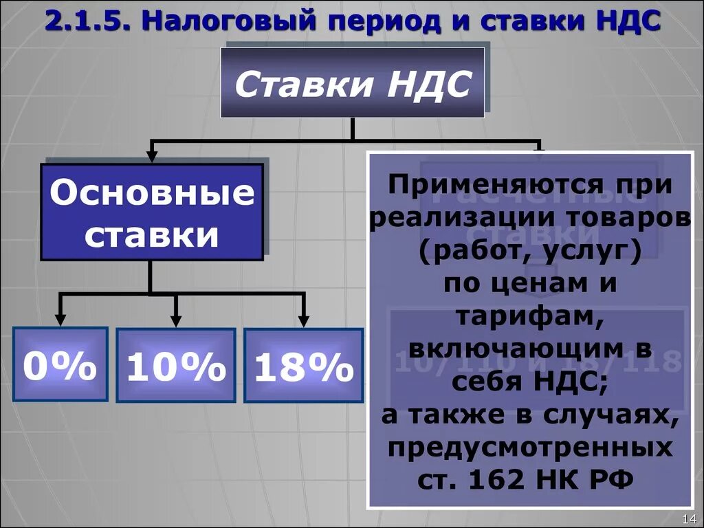 Ндс сайт налоговой