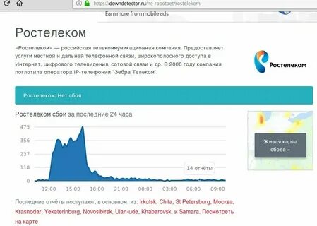 Интернет сегодня завтра