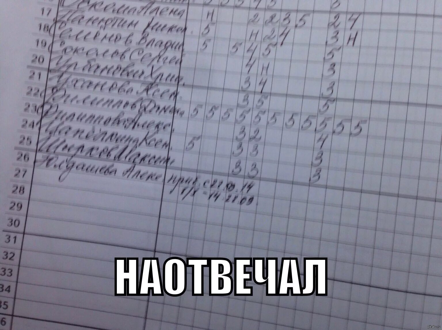 Пятерки получаешь или двойки. Оценки по физике. Двойка в школе. Двойка в журнале. Две двойки по физике.