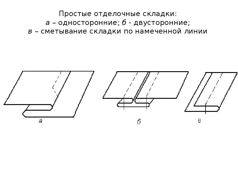 Сварные швы типы сварных швов. Односторонние швы. Типы сварных швов по протяженности. У7 сварочный шов. Односторонние швы.