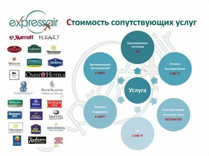 Как называется услуга по размещению обслуживанию сайтов