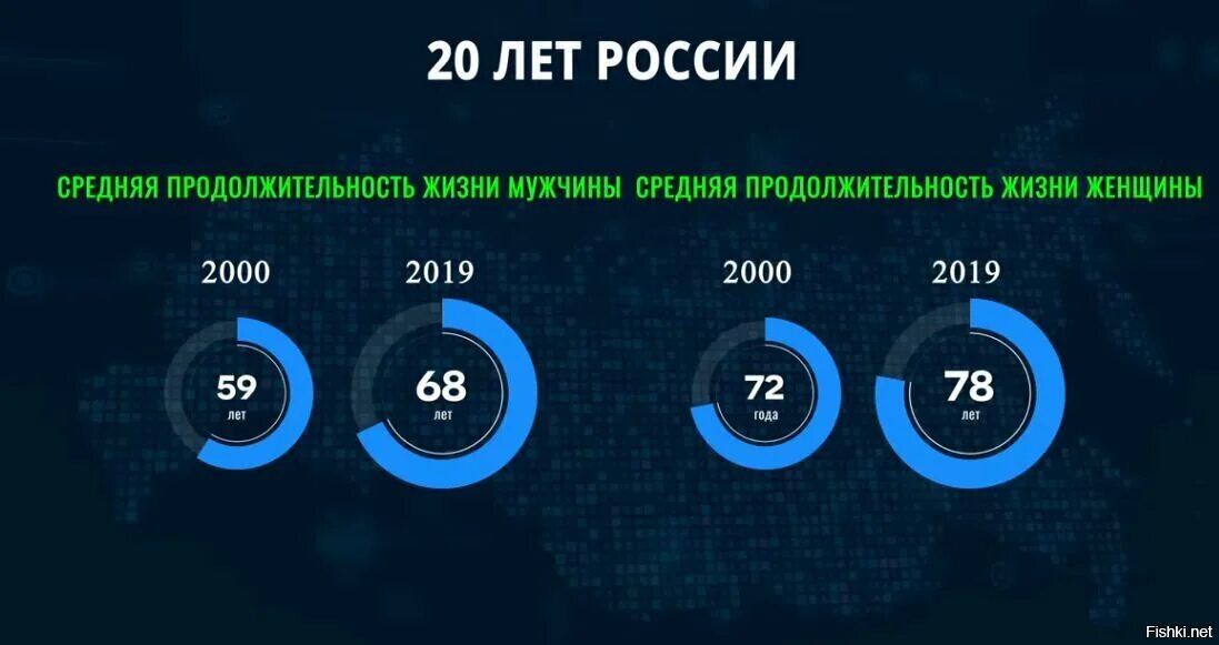 Политические достижения россии. Достижения России за 20. Достижения РФ за 20 лет. Успехи России за последние 20 лет. Достижения России за последние 5 лет.