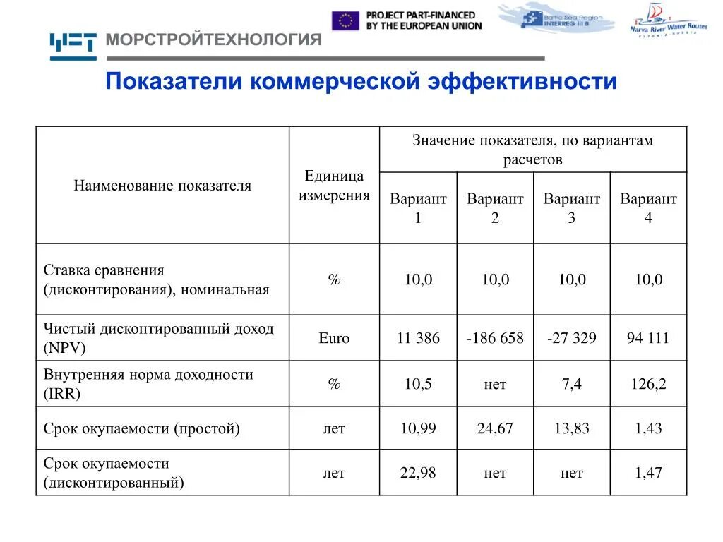 Эффективность коммерческой деятельности предприятия. Показатели коммерческой эффективности. Коммерческие показатели компании. Основные показатели коммерческой деятельности предприятия. Показатели эффективности коммерческой деятельности.