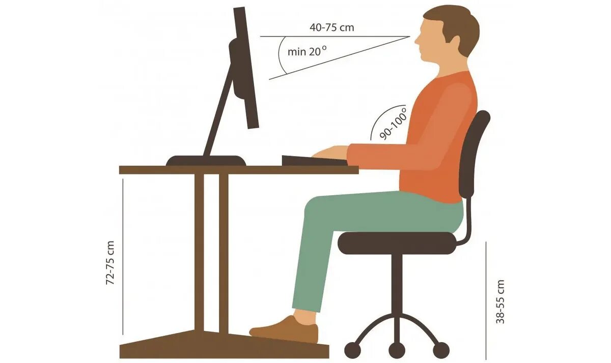 Правильная осанка за компьютером. Как правильно сидеть за ПК. Правильное расположение человека за компьютером. Правильная поза сидя за компьютером. Sit close