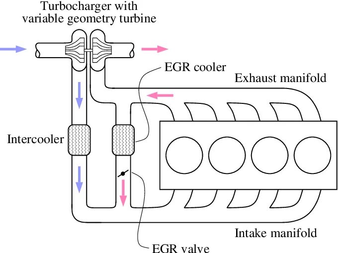 Система рециркуляции выхлопных газов egr. Система охлаждения егр на форд транзит. Система отработанных газов в дизельных двс. Система охлаждения егр. Охладитель системы рециркуляции egr d4bh.