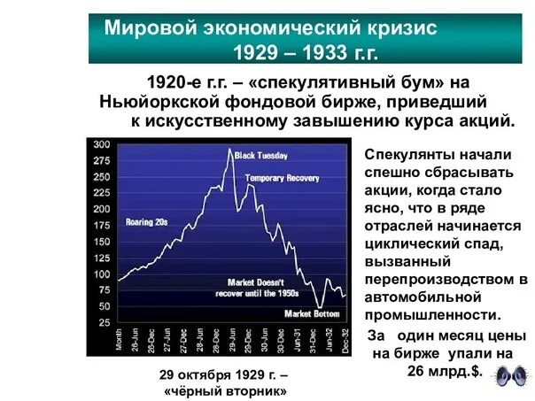 Финансовые кризисы в мире. Мировой экономический кризис 1929-1933 г. Мировой финансовый кризис. Кризис мировой экономики. Причины мирового кризиса.