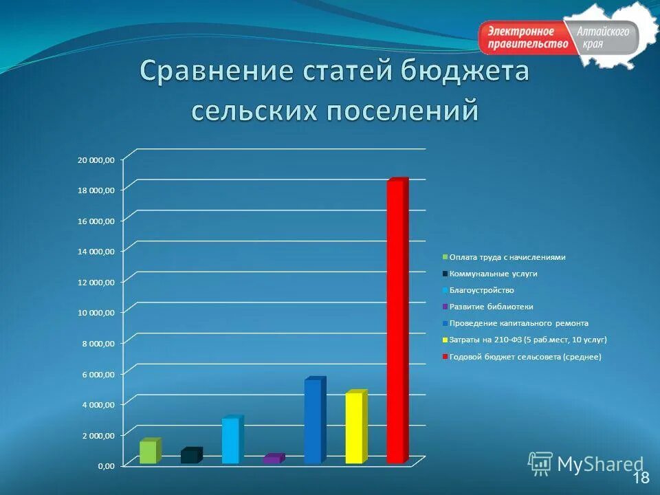 электронное правительство россии. нестеров роман сергеевич. оператор электронного правительства ленинградской.