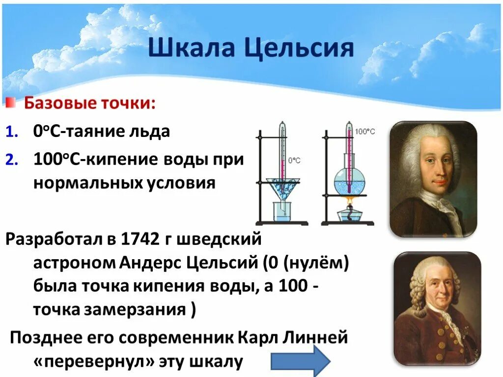 Доклад шкала цельсия. Шкала Цельсия. Температурная шкала Цельсия. Шкалы температур физика. Основные точки шкалы Цельсия.