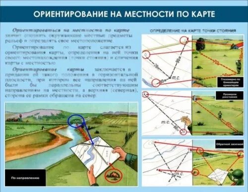 Определения местоположения на местности. Военная топография ориентирование по карте. Ориентиры на местности. Ориентация на местности по карте. Ориентирование на местности по коре.