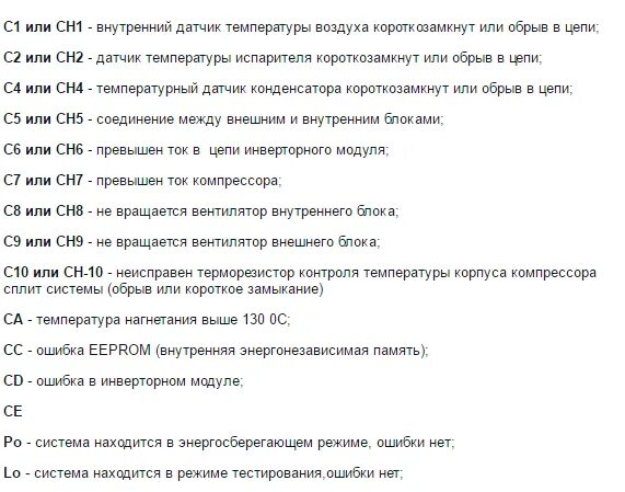 Коды ch. Коды ошибок инверторного кондиционера LG. Коды ошибок кондиционер LG Inverter v. Коды ошибок кондиционеров LG ch33. Коды ошибок сплит систем LG инвертор.